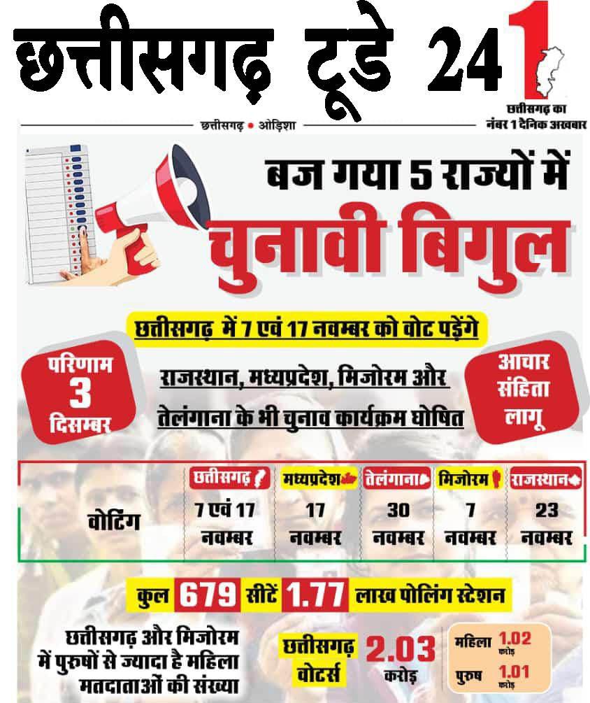 छत्तीसगढ़ में पहले चरण की वोटिंग 7 नवंबर और दूसरे चरण के वोटिंग 17 नवंबर को होगी.  सभी पांच राज्यों में वोटो की गिनती 3 दिसंबर को 